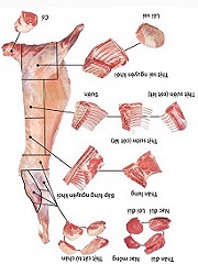 Thịt Trâu Ấn Độ